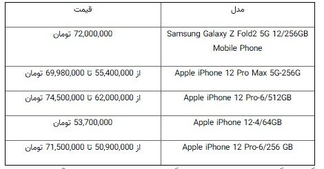 اعلام قیمت گوشی‌های لاکچری در بازار تهران