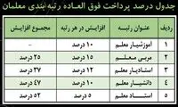 نحوه محاسبه افزایش حقوق معلمان بر اساس رتبه