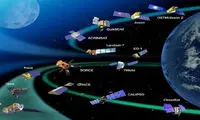 کل زمین زیر نظر یک شرکت به نام Planet