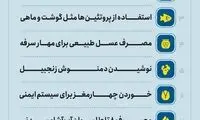 اینفوگرافیک؛ بعد از بهودی کرونا، چه چیزی بخوریم؟