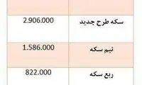 سقوط قیمت سکه و دلار همچنان ادامه دارد