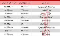لیست خودرو‌های ۷۰ تا ۱۰۰میلیونی در بازار
