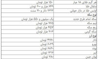 قیمت طلا رکورد شکست