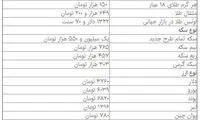 قیمت طلا رکورد شکست