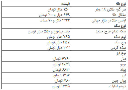 قیمت طلا رکورد شکست