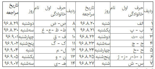 نحوه پرداخت وجوه سپرده‌ گذاران فرشتگان