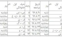نحوه پرداخت وجوه سپرده‌ گذاران فرشتگان