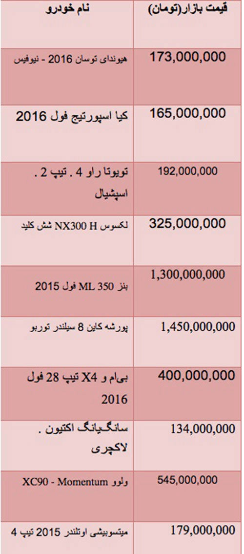 قیمت انواع خودروی وارداتی شاسی بلند