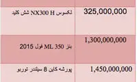 قیمت انواع خودروی وارداتی شاسی بلند