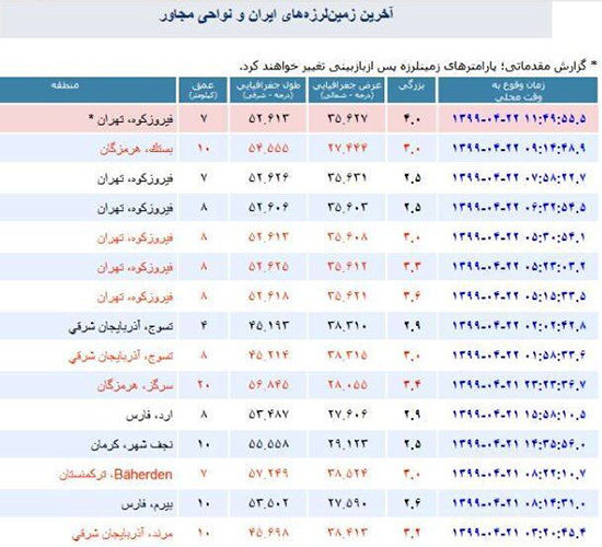 گزارش مقدماتی زمین‌لرزه فیروزکوه منتشر شد