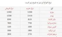 حباب ۹۶۰ هزار تومانی در بازار سکه