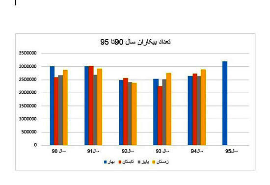 یک رکورد جدید به نام «روحانی» ثبت شد