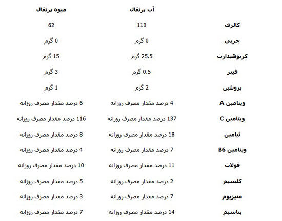 آب پرتقال؛ خوب یا بد؟