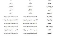 آب پرتقال؛ خوب یا بد؟