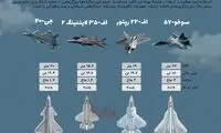 ۴ جت جنگنده‌ نسل پنجم دنیا