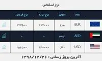 قیمت روز دلار در صرافی‌های بانکی