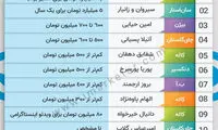 دستمزد شگفت‌انگیز سبلریتی‌ها