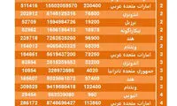 کدام کشورها قهوه ایران را تامین می کنند؟