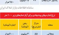 قیمت پاییزی اجاره مسکن در تهران