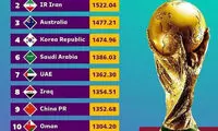 احتمال همگروهی ایران با عراق و عربستان