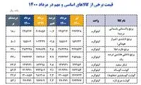 کدام کالا‌ها طی یک ماه گران شدند؟