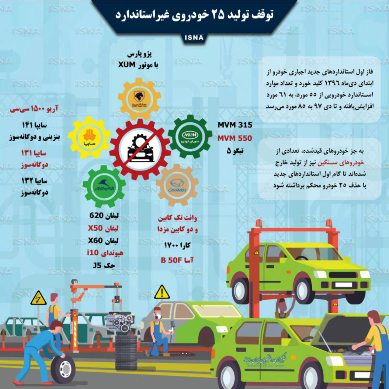 اینفوگرافی؛ توقف تولید ۲۵ خودروی غیراستاندارد