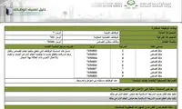 آگهی استخدام 8 جلاد در عربستان! +عکس