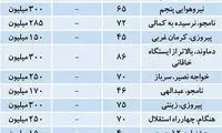 قیمت رهن کامل آپارتمان در بازار اجاره تهران