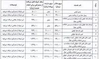 تعرفه خدمات تلفن ثابت اعلام شد