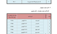 افزایش قیمت بلیت مترو از اول اردیبهشت ماه