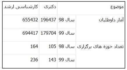 تفرقه بیانداز و کنکور برگزار کن