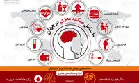 اینفوگرافی؛ ۱۰ عامل سکته مغزی در جهان