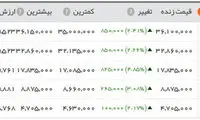ادامه روند افزایش قیمت سکه در بازار