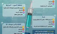 مقایسه اصلی‌ترین واکسن‌های حال حاضر کرونا