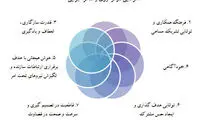 7 مهارت کلیدی برای رهبران کارآمد