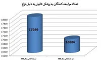 سال پر نزاعی در پیش است؟