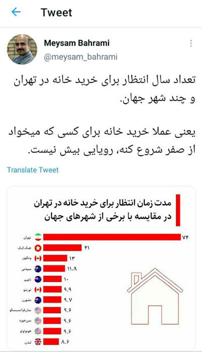 مدت زمان انتظار براى خرید خانه در تهران