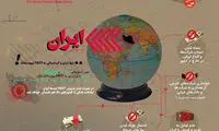 اینفوگرافیک عواقب نپیوستن به FATF