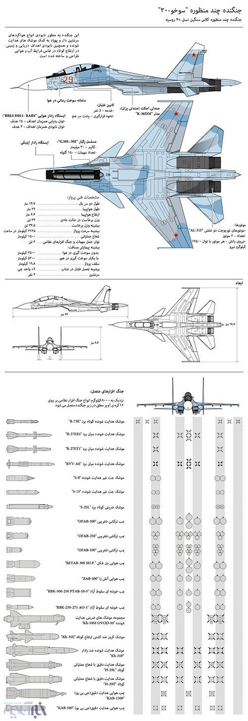 اینفوگرافیک: مشخصات جنگنده‌ سوخو 30