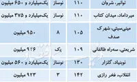 شرایط بازار فروش آپارتمان‌های ۱۰۰ تا ۱۵۰ متری