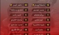 اعلام فهرست بازیکنان الدحیل قطر برابر استقلال