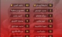 اعلام فهرست بازیکنان الدحیل قطر برابر استقلال