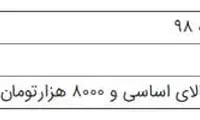 جزئیات دخل و خرج بودجه ۹۸