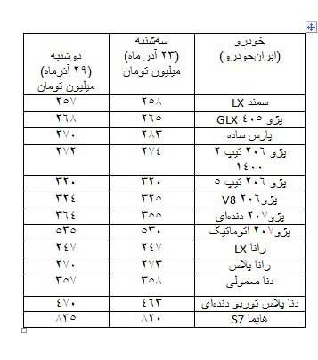 رکود بازار و تاخت و تاز دلالان خودرو