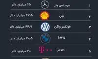 مرسدس بنز، ارزشمندترین برند اروپا در ۲۰۲۰