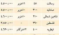 آخرین قیمت فروش و اجاره در بازار مسکن