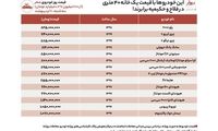 بهترین خودرو‌های بالای ۵۰۰میلیون بازار