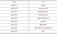 هزینه یک خانواده پنج نفره در شب یلدای ۱۴۰۰