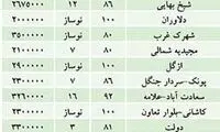 آپارتمان نوساز در تهران، متری چند؟