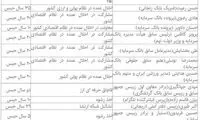 آخرین وضعیت پرونده ۲۲ زندانی معروف